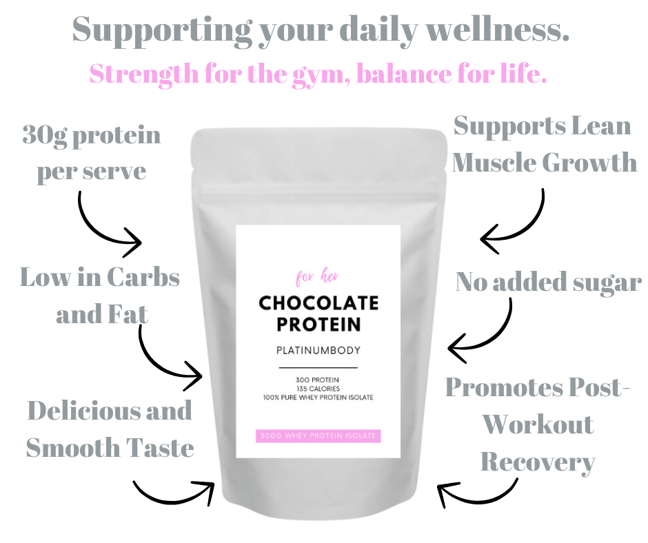 CHOCOLATE WHEY PROTEIN ISOLATE